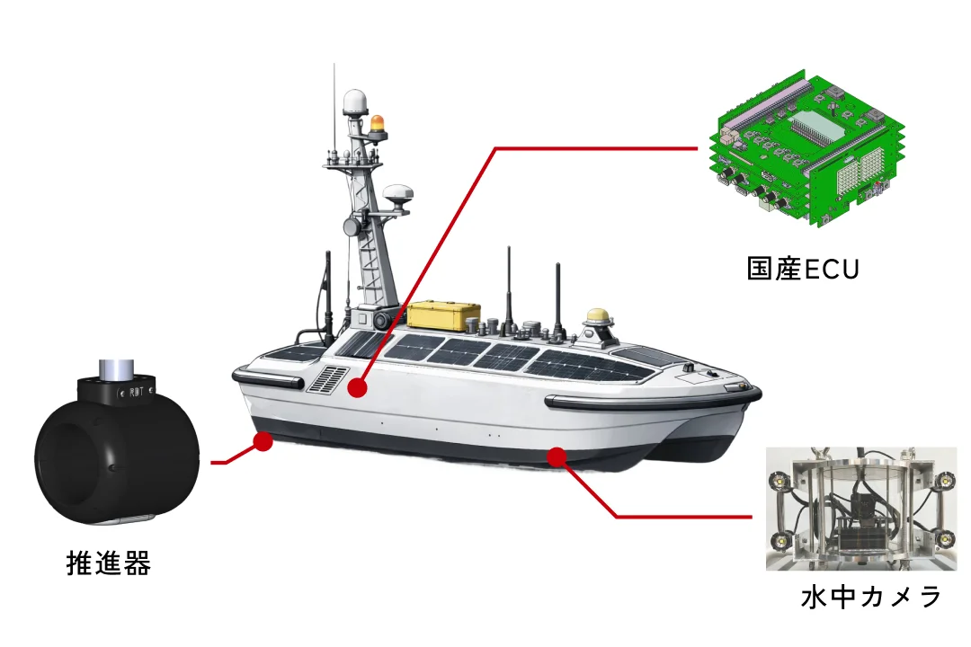 受託造船 Custom Vessels